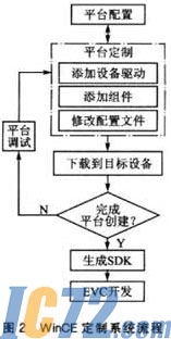 IC72新闻中心