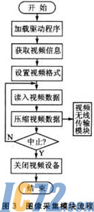 IC72新闻中心