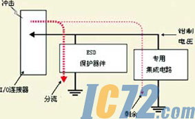 IC72