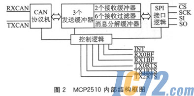 ic72