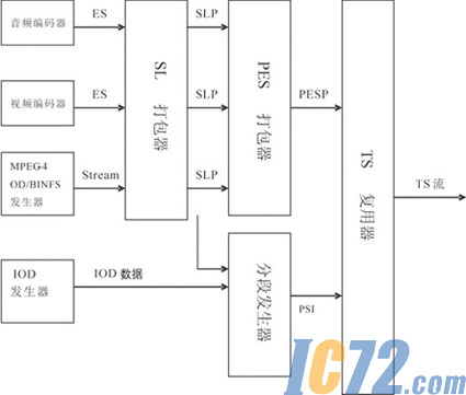 IC72