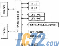 IC72