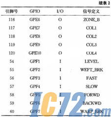 IC72