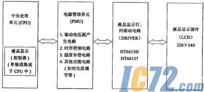 ic72