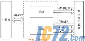 IC72新闻中心