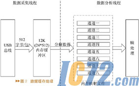 IC72新闻中心