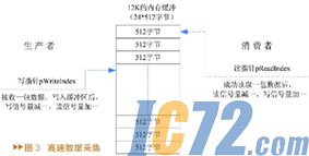 IC72新闻中心