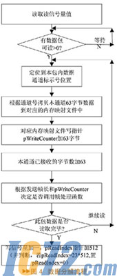 IC72新闻中心