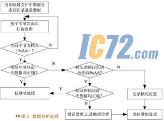 IC72新闻中心