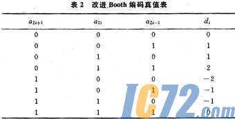 IC72