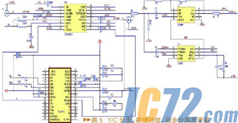 IC72新闻中心