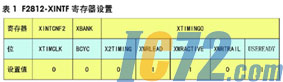 IC72新闻中心