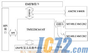IC72新闻中心