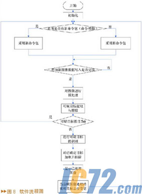IC72新闻中心