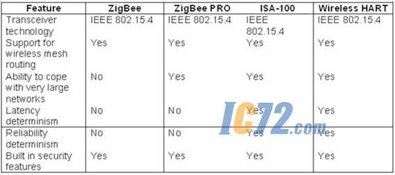 ic72