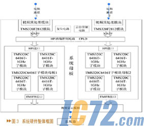 IC72新闻中心