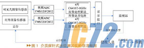IC72新闻中心
