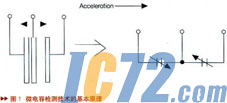 IC72