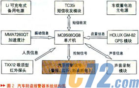 IC72