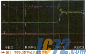 IC72