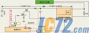 IC72新闻中心