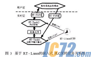 ic72