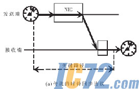 IC72