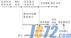 IC72