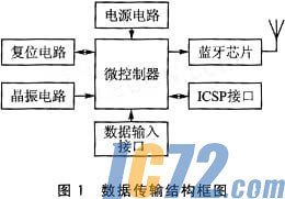 ic72��������