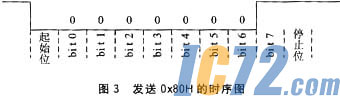 ic72��������