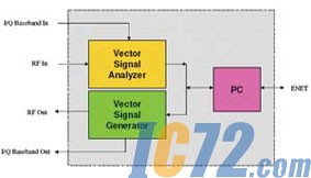 IC72
