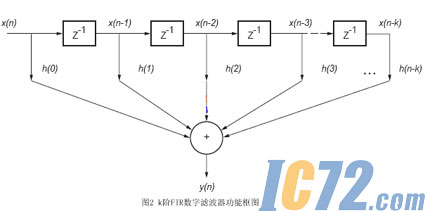 ic72