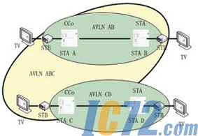 IC72