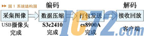 IC72新闻中心