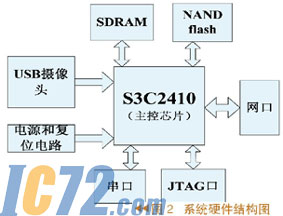 IC72新闻中心