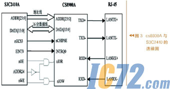 IC72新闻中心