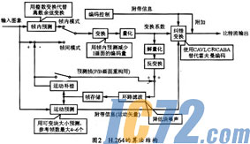 IC72新闻中心