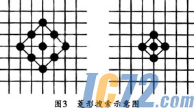 IC72新闻中心