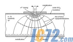 ic72