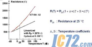 ic72