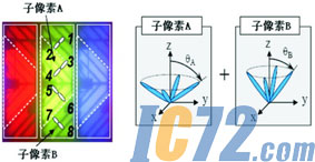 IC72