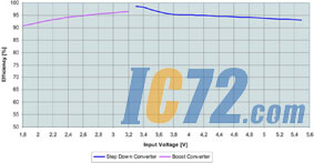 IC72
