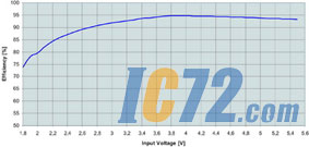 IC72