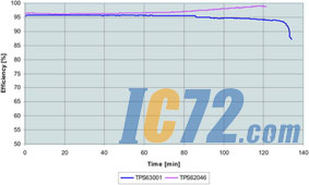 IC72