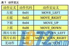 IC72新闻中心