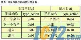 IC72新闻中心