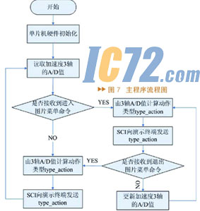 IC72新闻中心