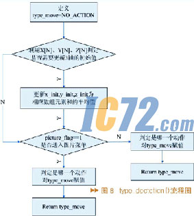 IC72新闻中心