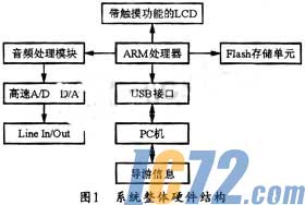 ic72