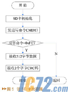 IC72